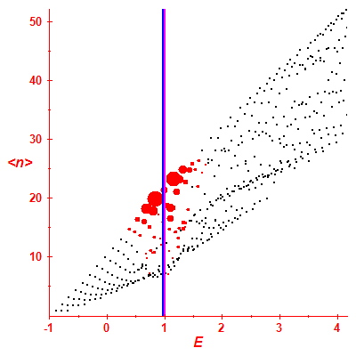 Peres lattice <N>